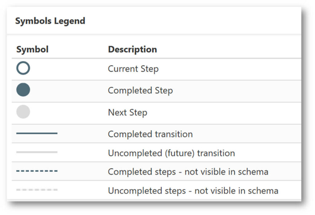 Visual Workflow Symbol Legend