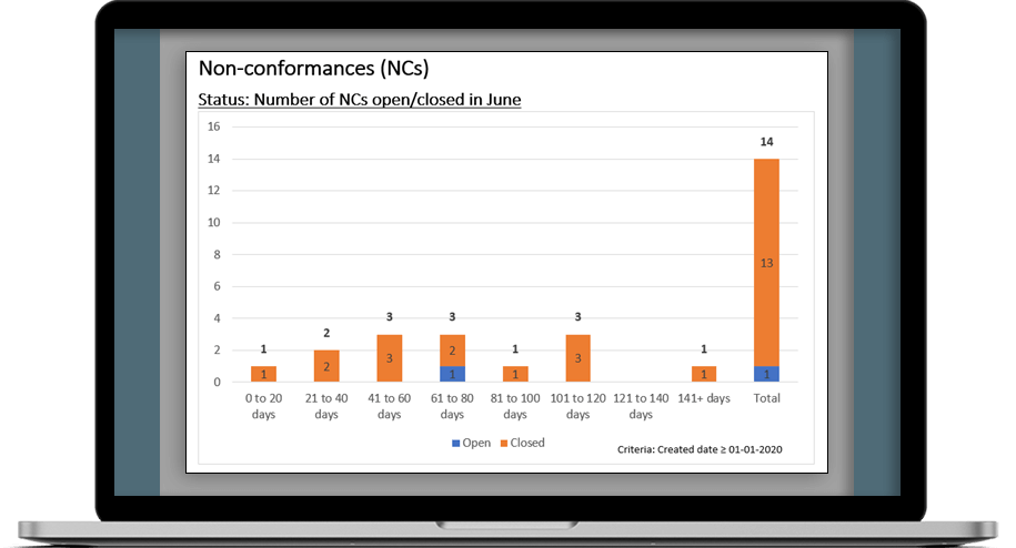 Nonconformance Report - SimplerQMS